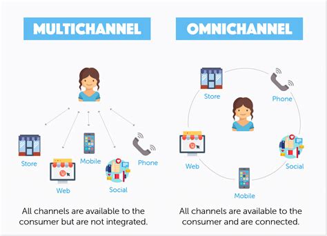 support chanel|customer support channels list.